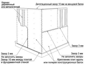 OSB3: обшивка крыши и стен